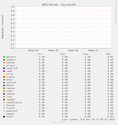 NFS Server