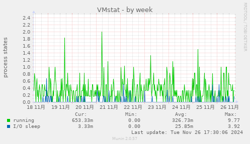 VMstat